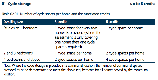 Turvec Home Quality Mark