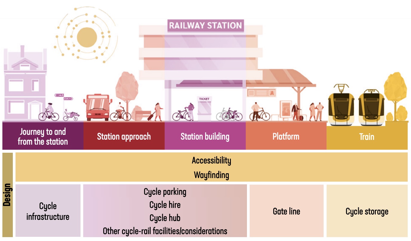 Cycle-Rail-Toolkit-Design-Figure-1